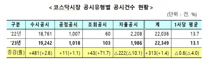 /자료제공=한국거래소