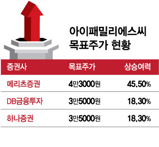 입소문 타고 MZ 저격…주가 12% '껑충', 화장발 세우는 이곳