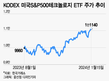  ġ '  1' MS   ETF?