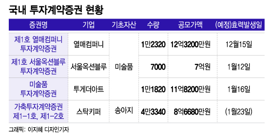 /그래픽=이지혜 디자인기자