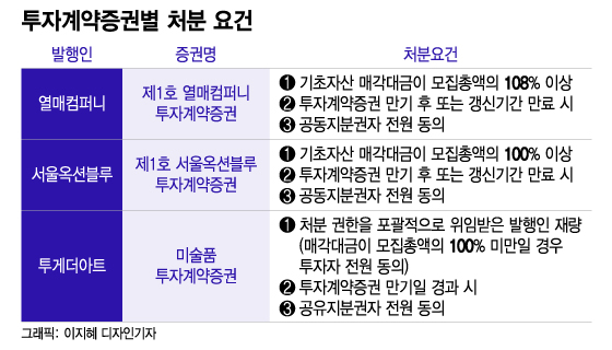 /그래픽=이지혜 디자인기자