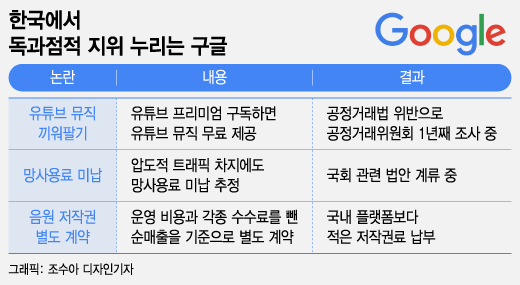 구글, '틱톡'에 뺨 맞고 한국에 분풀이…"공정위 시정 서둘러야"