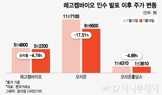 연초 이어진 제약·바이오 빅딜…주가 '승자의 저주' 빠지나