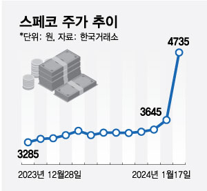 북한 탄도미사일 발사?…"방산주 사자" 주가 고공행진