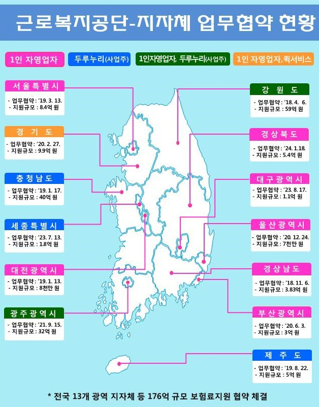 /자료제공=근로복지공단