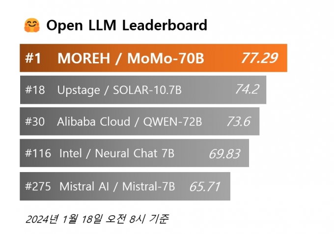 /사진제공=모레