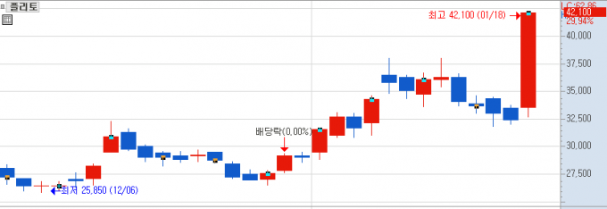 [MTN머니로 상한가 포착] 삼성 제품군에 탑재되는 '실시간 통역' 기능 기대감 증폭… 플리토 상한가