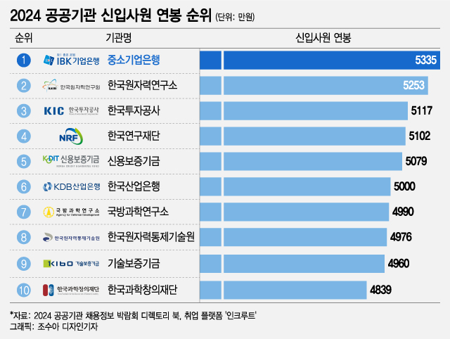 /그래픽=조수아 디자인 기자