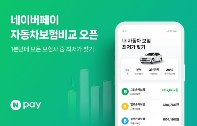 네이버페이 자동차보험 가입 전 알아두면 좋은 꿀팁