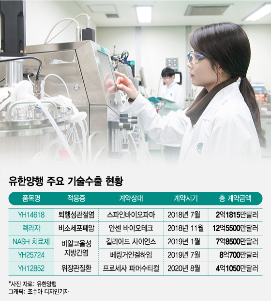 김열홍 유한양행 사장 "렉라자 시작일 뿐, 유망기술 세계 진출 교두보 될 것"