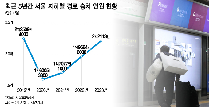 1984년 전두환 선언한 "노인 무료"..2024년 이준석이 없앨까