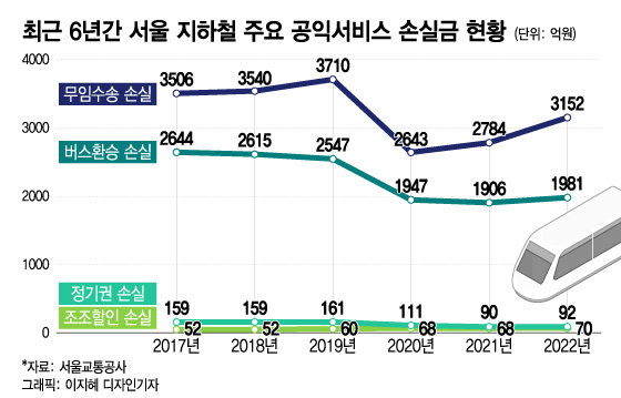 1984년 전두환 선언한 "노인 무료"..2024년 이준석이 없앨까