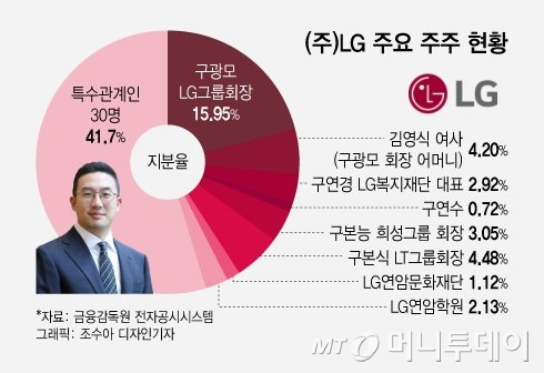 상속소송 1년 LG家 모녀의 몫은 얼마일까?