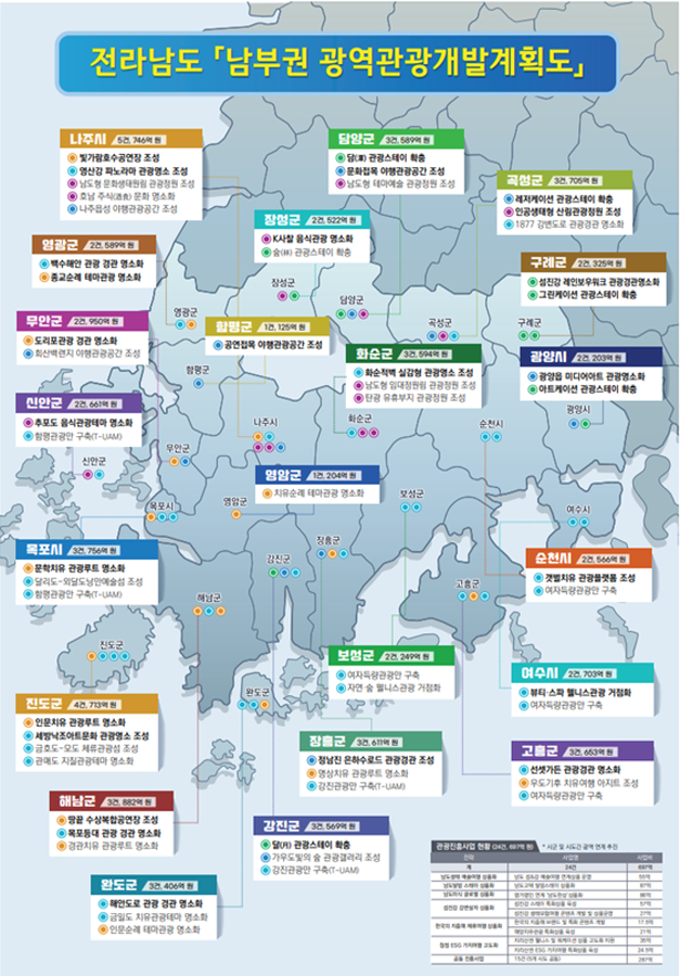 남부권 광역관광개발계획도./사진제공=전라남도