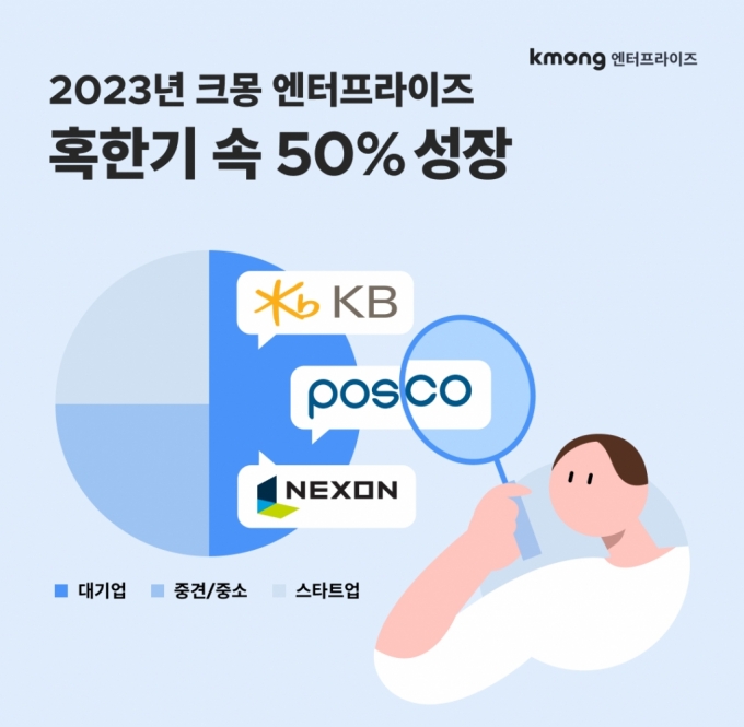 /사진제공=크몽