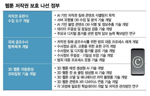 [단독]웹툰 저작권 보호, 정부가 나선다…"국제 공조 강화"