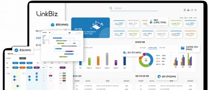 중소·중견 제조사 돕는 솔루션 '마이링크', 중기부 팁스 선정 - 머니투데이