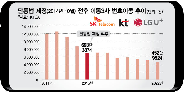 '10년 묵은' 단통법 사라지면 휴대폰값 싸질까