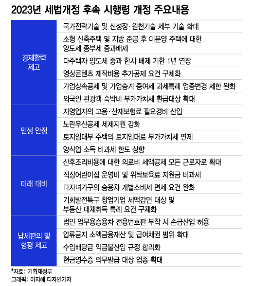 "수도권 6억 이하 신축 빌라, 한 채 더 사도 양도세 중과 없다"