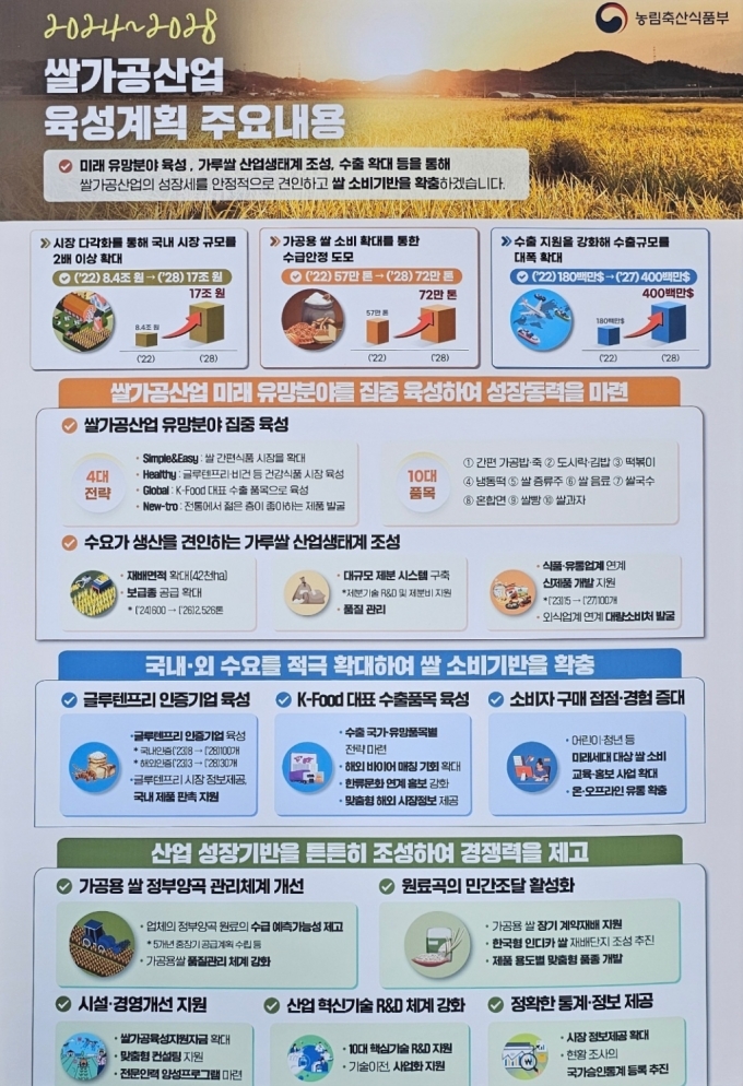 쌀가공산업 혁신성장 이끈다…2028년까지 국내시장 17조로 확대