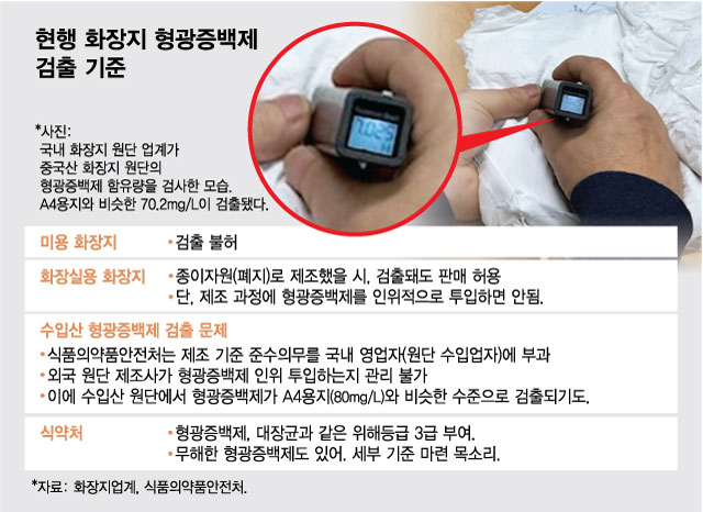 형광물질 범벅 수입 화장지...'국산' 표기로 소비자 기만까지