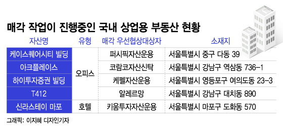 상업용 부동산 딜 클로징 '총력'…불황 속 운용사 체력 증명되나