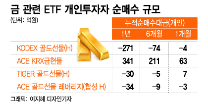 상품 순서는 순자산총액 순