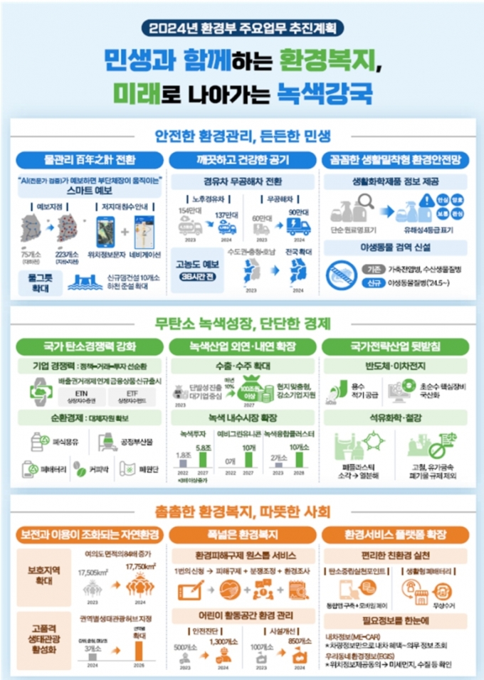 올 연말 2035 NDC나온다…고효율·친환경 전기차엔 보조금 '더'