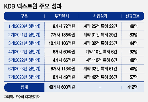 /그래픽=조수아 디자인기자