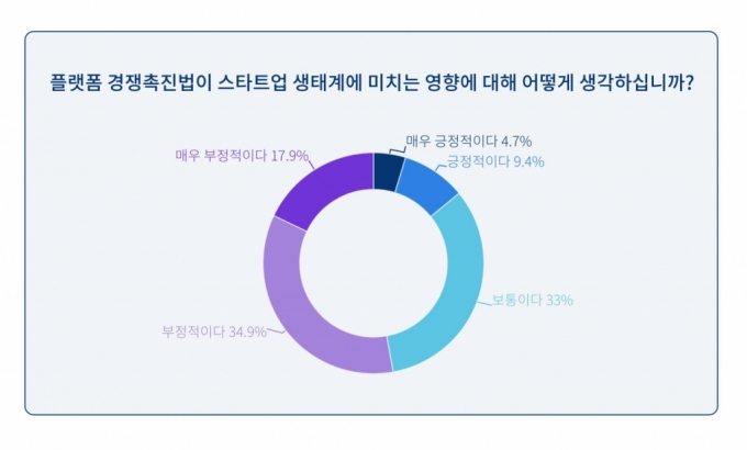 /그래픽=스타트업얼라이언스