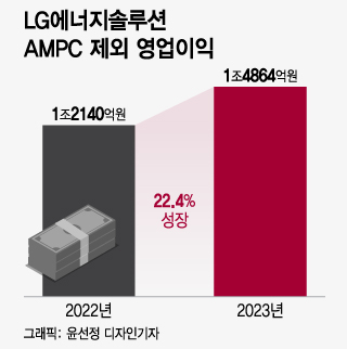 K-배터리 '상반기'만 버티면…수요 부족? 성장률은 20% 이상