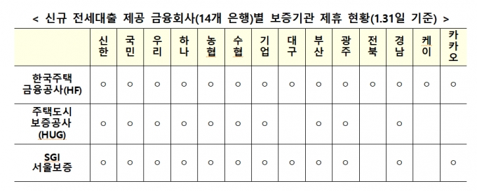 헌장 대출 금융에 의한 추가 한도 금리 조건 비교