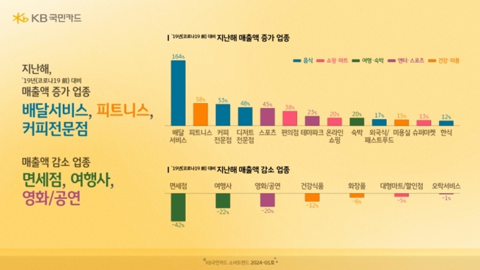 /사진제공=KB국민카드