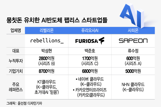 '실력' 입증한 K-팹리스에 수천억 뭉칫돈…다음 과제는 '실적'