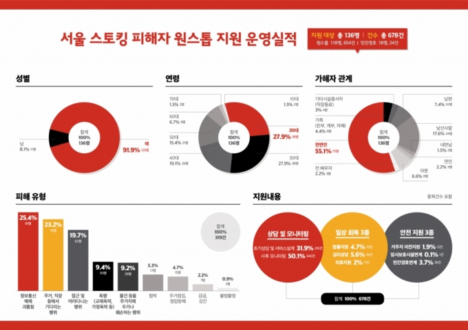 /사진제공=서울시 