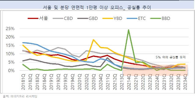 /사진제공=에이커트리