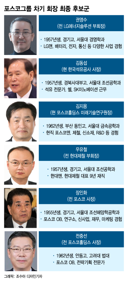 예상 밖 포스코 회장 후보군…3대 키워드는 '외부, 경기고, 영남'