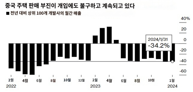 /사진=블룸버그 홈페이지 캡쳐