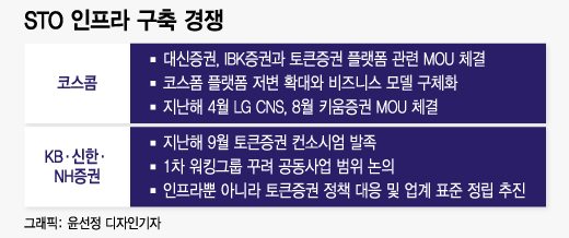 토큰증권 인프라 경쟁 본격화… 코스콤 진영 vs 지주계열 3사