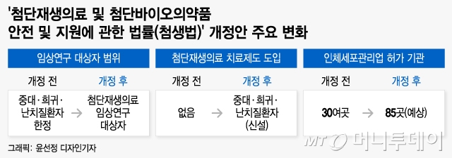 /그래픽=윤선정 디자인기자