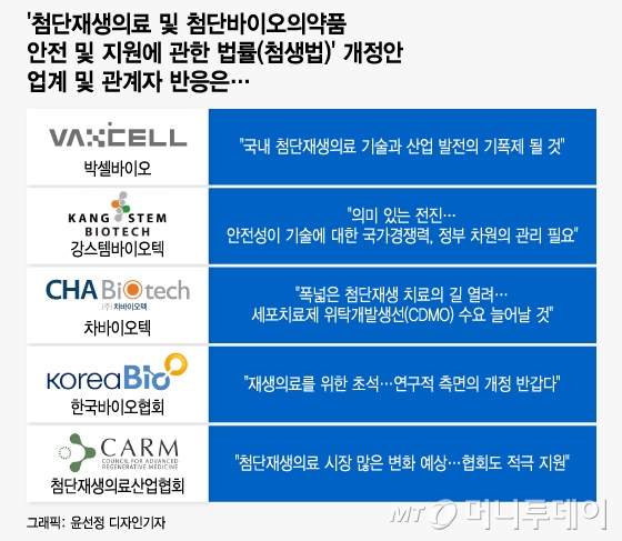 /그래픽=윤선정 디자인기자