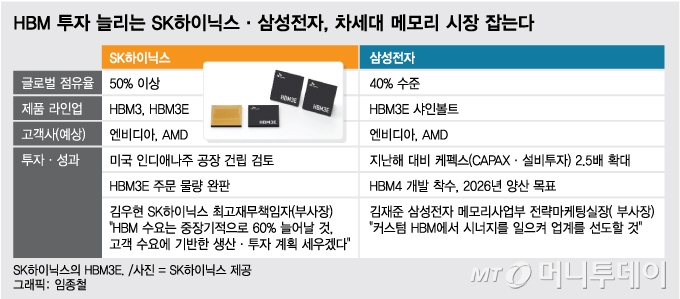 /사진 = 임종철 디자인기자