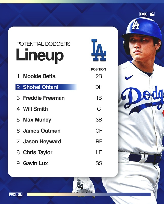 폭스 스포츠가 예상한 다저스의 2024시즌 개막 라인업. /사진=폭스 스포츠 공식 SNS 
