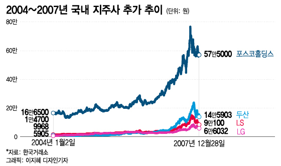 "노무현 때도 10배 올랐다"…다시 한 번 텐버거 주식 될까