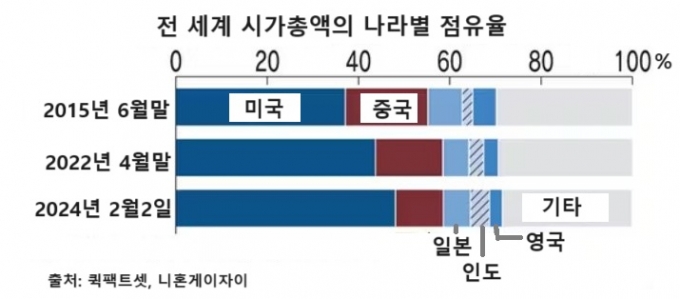 /사진=니혼게이자이