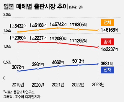 /그래픽=조수아 디자인기자