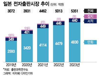 /그래픽=이지혜 디자인기자