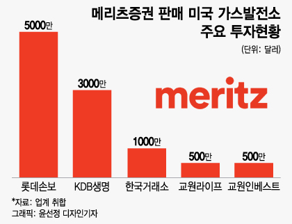 [단독]거래소도 메리츠증권 상대 소송···투자손실 책임분쟁 확대