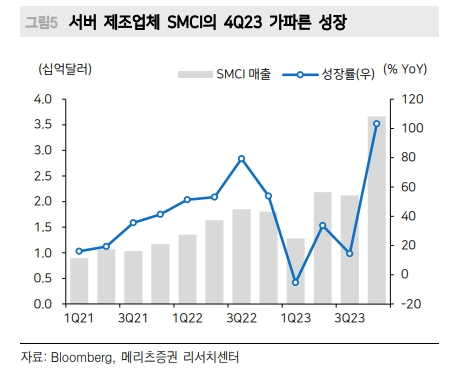 "데이터센터 HVAC 주목하라, 버티브홀딩스 추종 유효"-메리츠