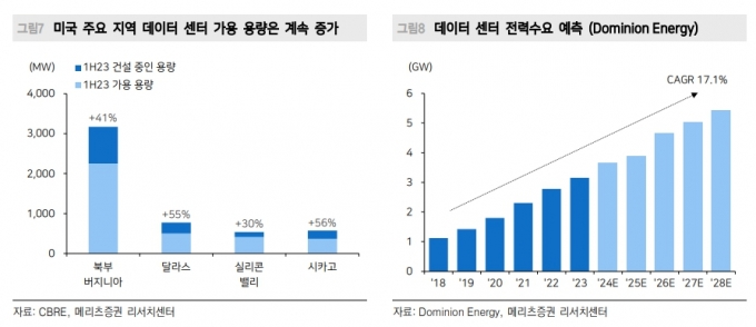 "데이터센터 HVAC 주목하라, 버티브홀딩스 추종 유효"-메리츠